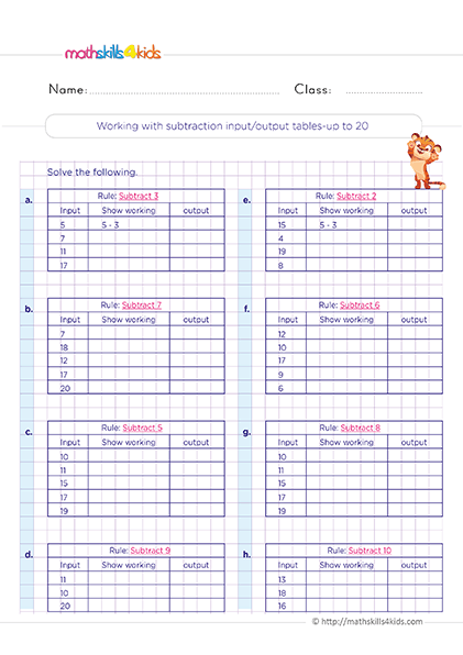 Subtraction Worksheets for Grade 2 - working with subtraction input-output tables up to 20