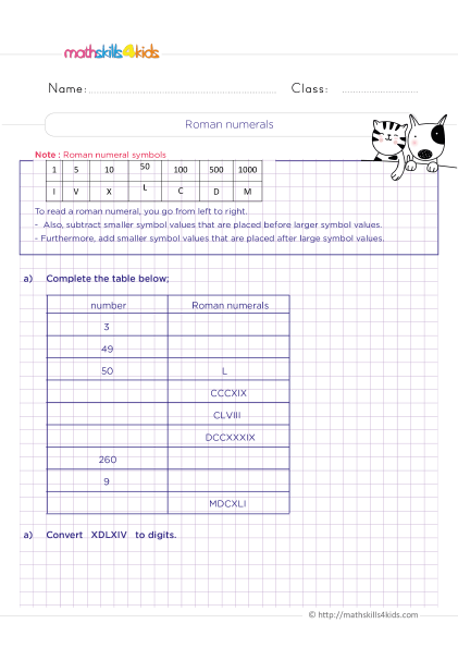 Comparison of numbers for grade 3 with answers - Understands roman numerals convertion