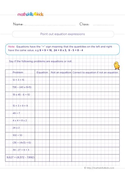 Third Grade Math - point out equation expressions worksheets