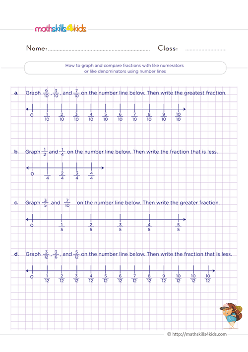 Comparing and ordering fractions in 3rd Grade: Worksheets, tips, and tricks - How to graph and compare with like numerators or like denominators using number lines
