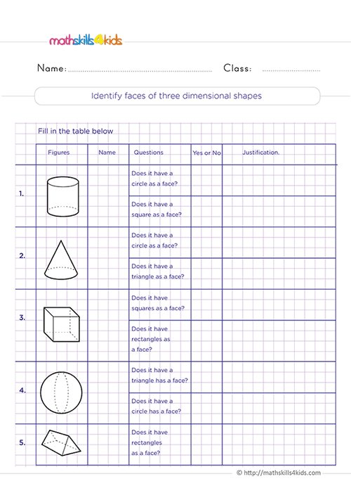 Free printable 3rd Grade worksheets for practicing 3D shapes - identifying faces on three-dimensional shapes