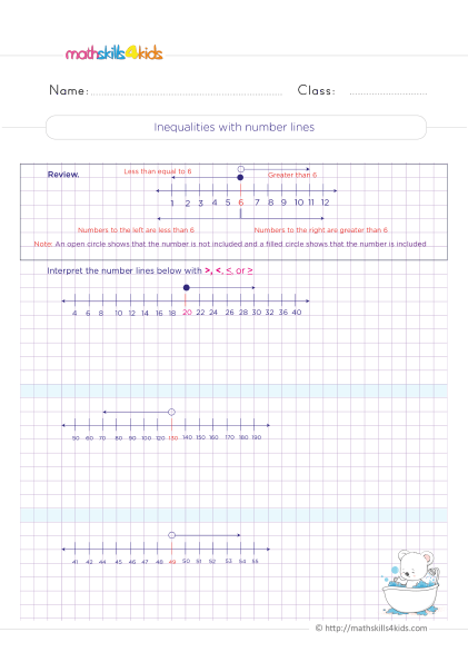 4th Grade number sense worksheets with answers - How to interpret inequalities with number lines