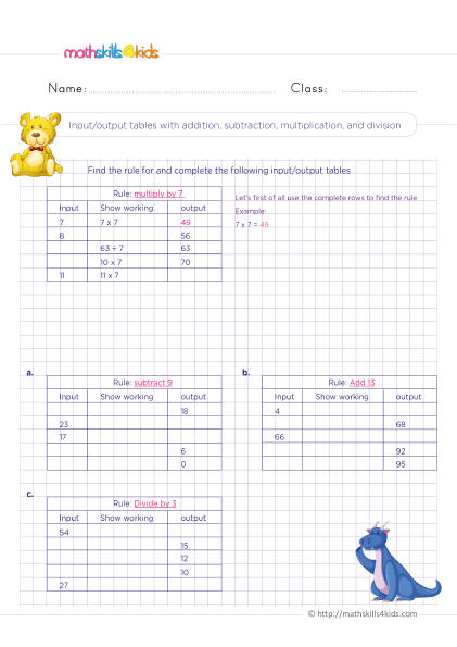 Fun math class with printable 4th-Grade functions worksheets - Input-output table with addition subtraction multiplication and division
