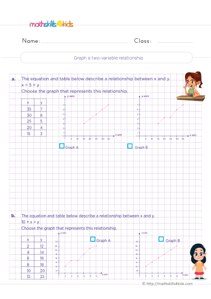 Fun math class with printable 4th-Grade functions worksheets - Graph a two-variable relationship practice