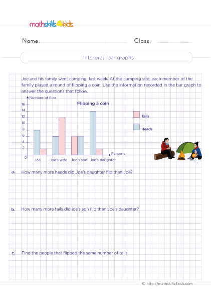Grade 4 Graphing Worksheets PDF with answers - How to interpret bar graphs