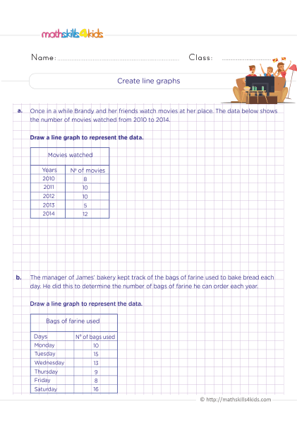 5th Grade Math worksheets with answers - Create line graphs - How to draw a line graph using the data in the table