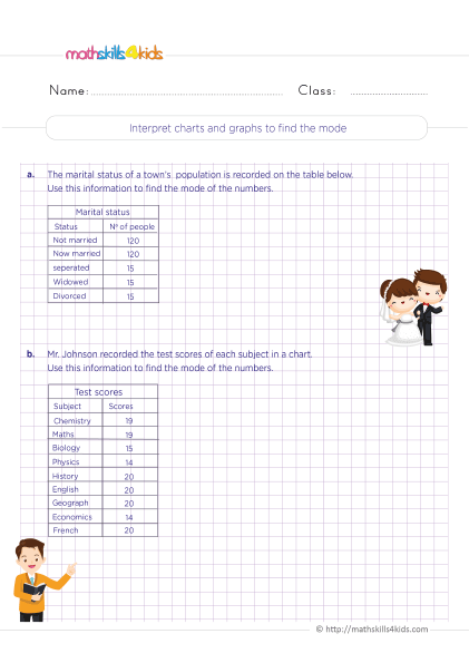 5th Grade Math worksheets with answers - How to find the mode of charts and graphs