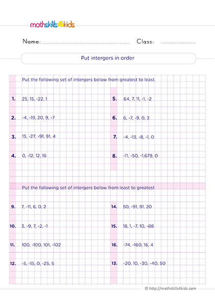 Grade 6 integers worksheets: Graphing and comparing integers - How to put integers in order