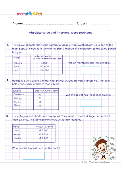 Grade 6 integers worksheets: Graphing and comparing integers - Integers and absolute values