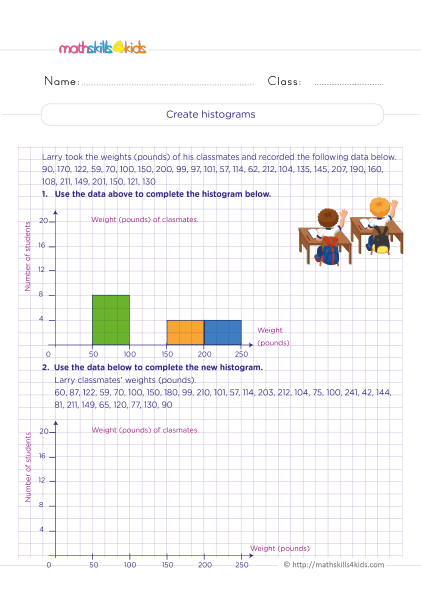 Data and Graphs Worksheets for Grade 6 - Creating histograms practice