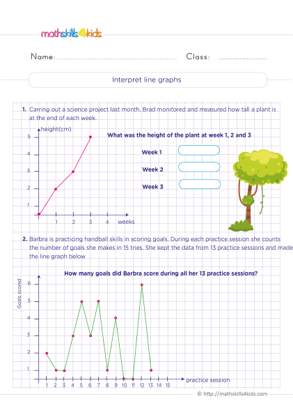 Data and Graphs Worksheets for Grade 6 - Reading and interpreting line graphs