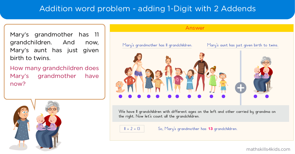 Addition Word Problems online training with answers - Adding 1-Digit with 2 addends without carrying