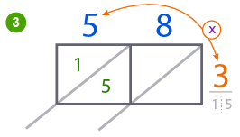 Lattice multiplication method - multiplying 2 by 1 - step 3