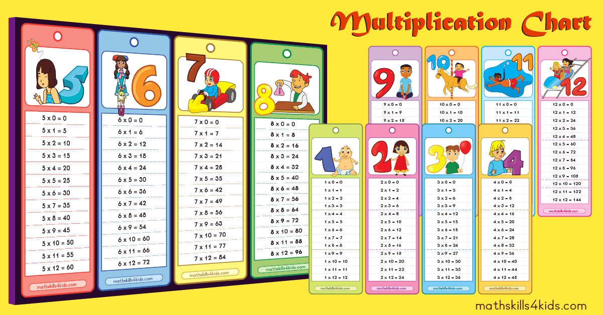 Math Symbols Chart Pdf