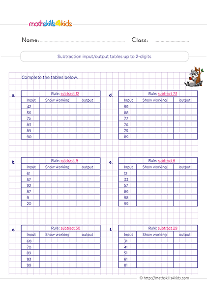 Free printable subtract within 2-Digits Worksheets for 2nd Grade - Subtraction input/output tables up to 2-digits