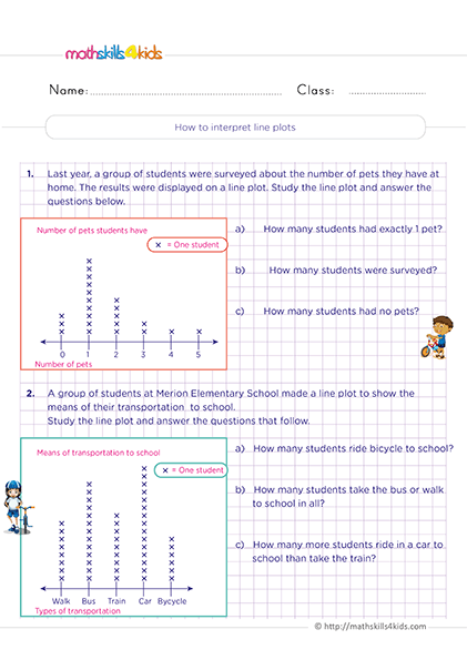 Free printable 2nd Grade data and graphing worksheets - Interpreting line-plots