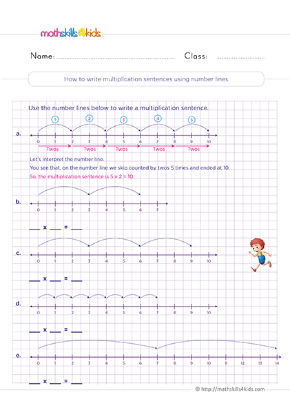 Free printable multiplication worksheets for Grade 2 and activities - Writing multiplication sentences using number line