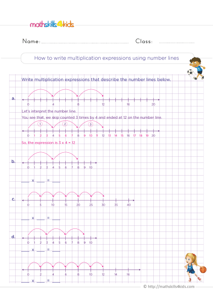 Multiplication Models 3rd Grade - write multiplication expressions using number lines