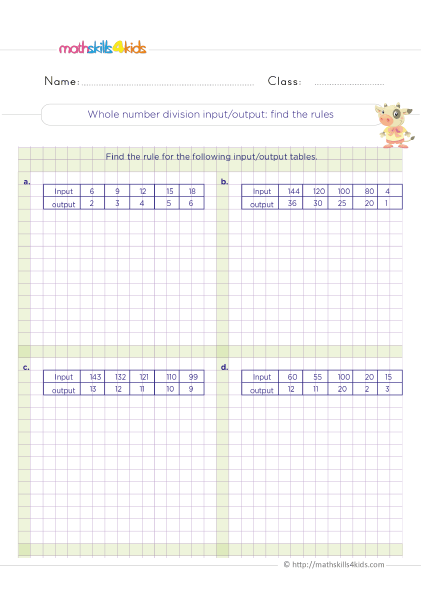 Printable division worksheets for 3rd Grade math for teachers & parents - Whole number division input output - Finding the rules