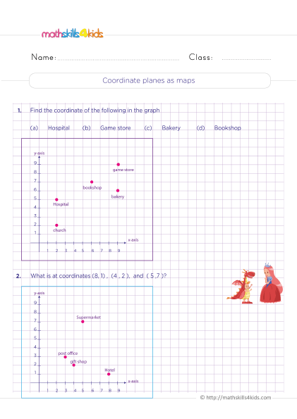 Represent and interpret data grade 3 worksheets with answers - Cordinate plane map worksheet for grade 3