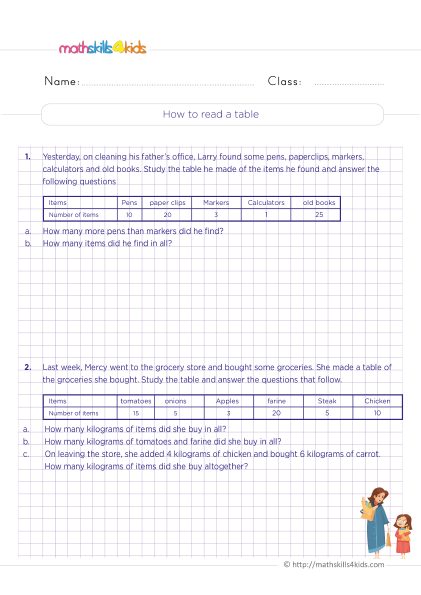 Represent and interpret data grade 3 worksheets with answers - interpreting information in a table