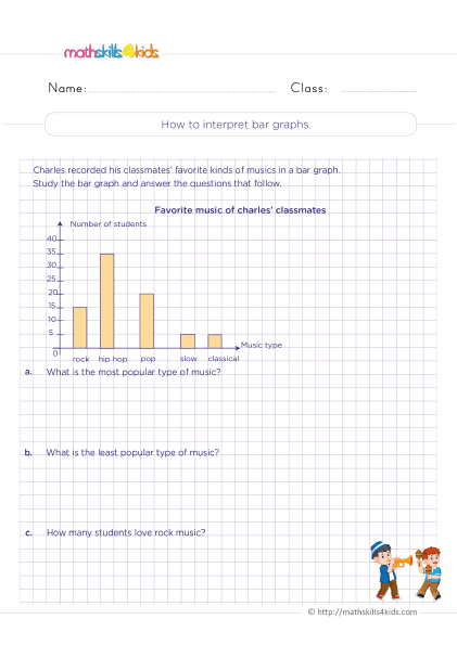 Third Grade Math - interpreting bar graphs worksheets