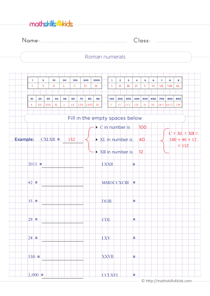 4th Grade number sense worksheets with answers - Conversion of numbers to Roman numerals