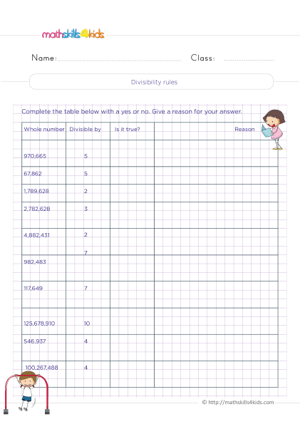 Free printable 4th Grade division worksheets for math practice - Divisibility rules of numbers up to 10 practice