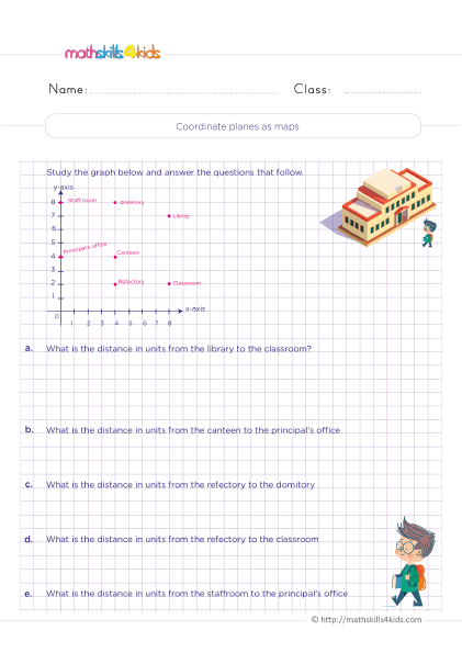 Grade 4 Coordinate plane worksheets with answers - Practice interpreting coordinate plane as maps