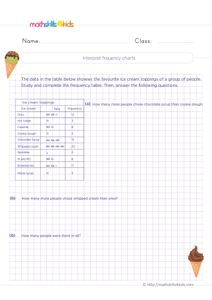 Grade 4 Graphing Worksheets PDF with answers - Understanding how to interpret frequency charts