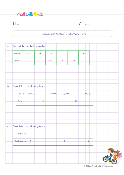 Measurement Worksheets Grade 4 with answers - Converting customary units of weight