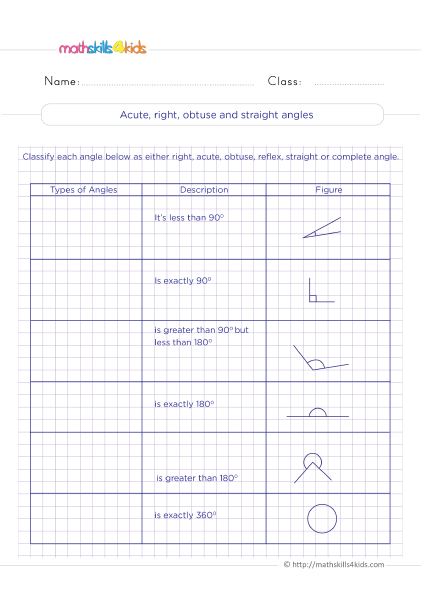 4th Grade math worksheets Pdf: Identifying & Measuring Angles - Identifying acute right obtuse and straight angles