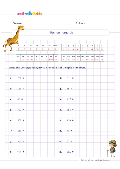 5th Grade Math worksheets with answers - Roman numerals - Write the corresponding roman numerals of given numbers
