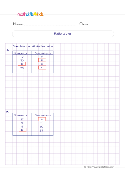 Grade 5 Math Worksheets: Ratio, Equivalent Ratios, and Rates - How to solve ratio tables