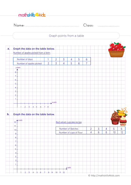 Grade 5 coordinate graphing: Problem-solving with coordinate plane worksheets - Graph points on a coordinate plane from a table of values