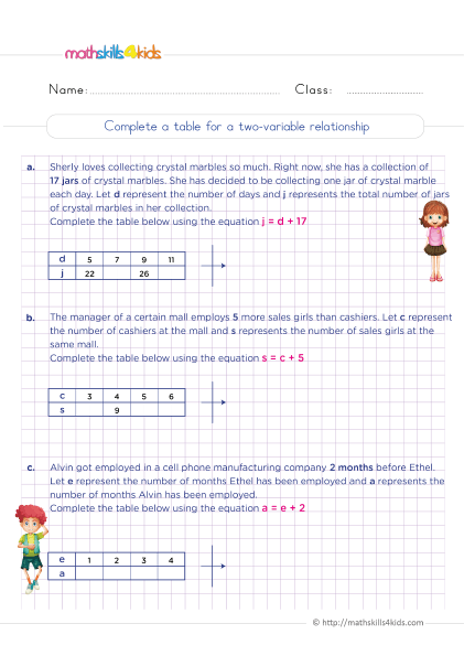 Grade 5 algebraic expressions up to 2 variables worksheets - Completing solutions to two-variable equation practice