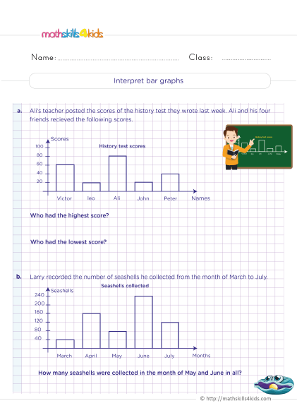 Grade 5 coordinate graphing worksheets: Data analysis activities - Interpreting bar graph or chart - How do you interpret a graph