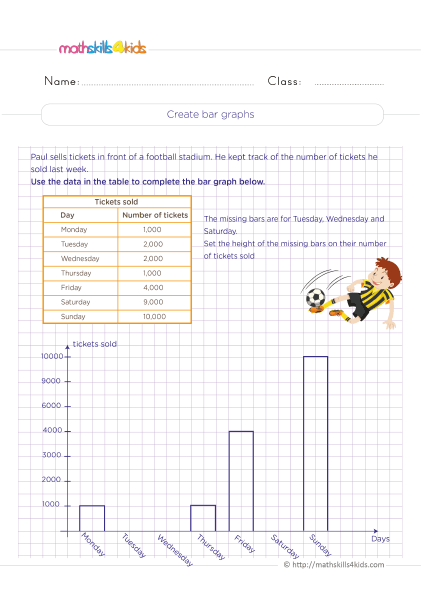 5th Grade Math worksheets with answers - Creating bar graphs - How to draw a bar graph using the data in the table