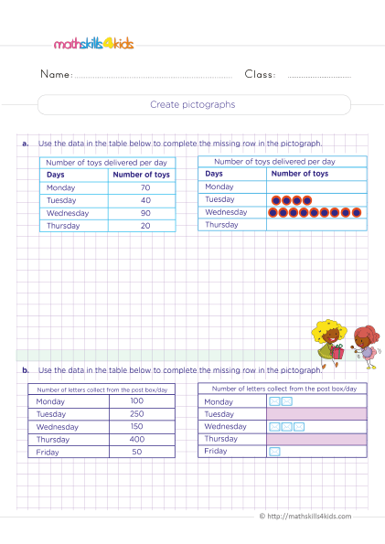 5th Grade Math worksheets with answers - Create pictographs by completing the missing data