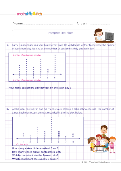 Grade 5 coordinate graphing worksheets: Data analysis activities - Reading line plots with whole numbers - Interpreting line plots