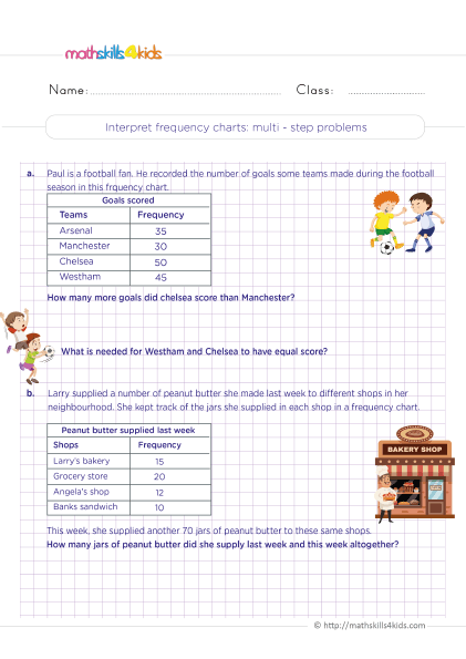 5th Grade Math worksheets with answers - Interpreting frequency charts to solve multi step problems