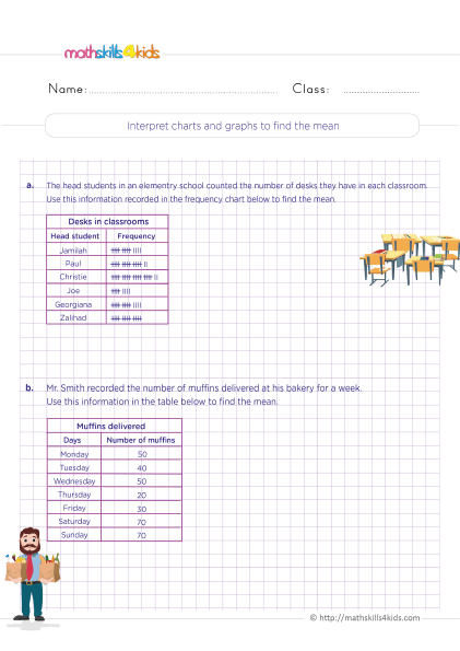 5th Grade Math worksheets with answers - Interpreting charts and graphs to find the mean