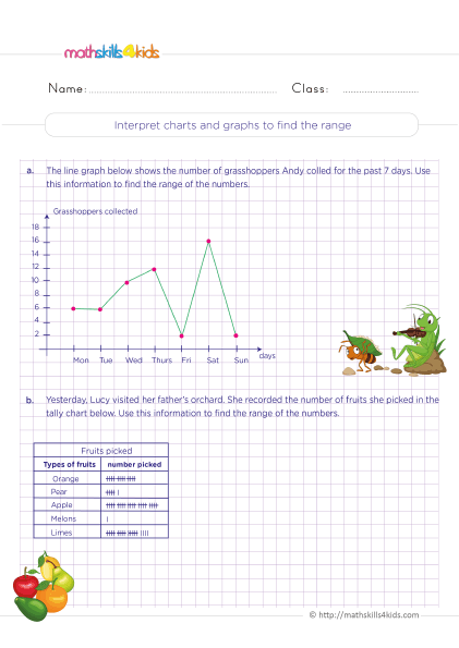 Fifth-grade probability and statistics worksheets: Free download - Interpreting charts and graphs to find the range