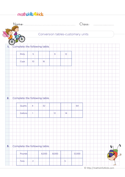 5th Grade Math worksheets with answers - Measurement and convertion table of customary units