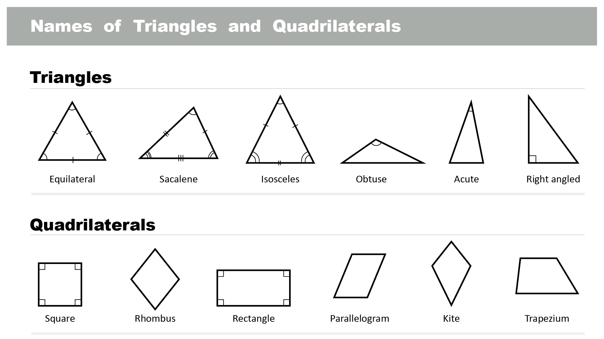 different kind or names of triangles and quadrilaterals
