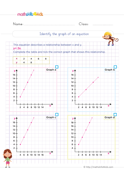 Solving two-variable equations worksheets for 6th Graders - Learn how to find the equation of a line