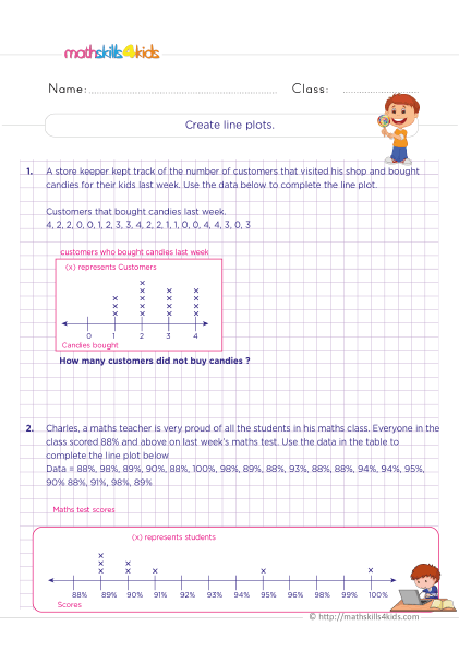 Grade 6 data and graphing worksheets: Creating and interpreting graphs - Constructing line plots