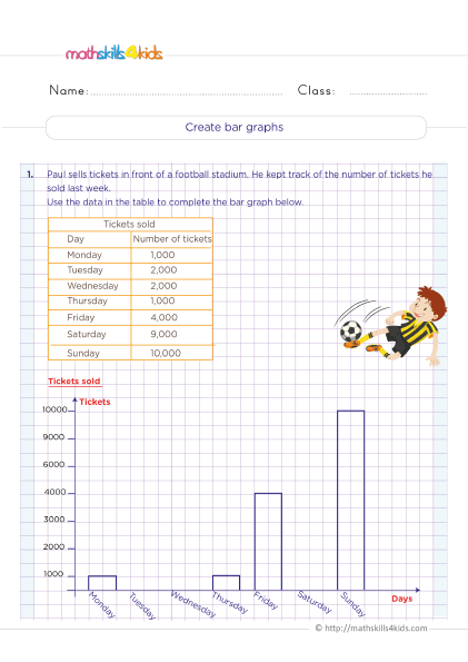 Grade 6 data and graphing worksheets: Creating and interpreting graphs - How do I make a bar graph