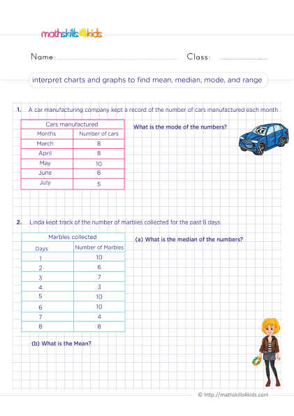 Grade 6 Statistics Worksheets PDF - Interpret charts and graphs to find mean, median, mode and range