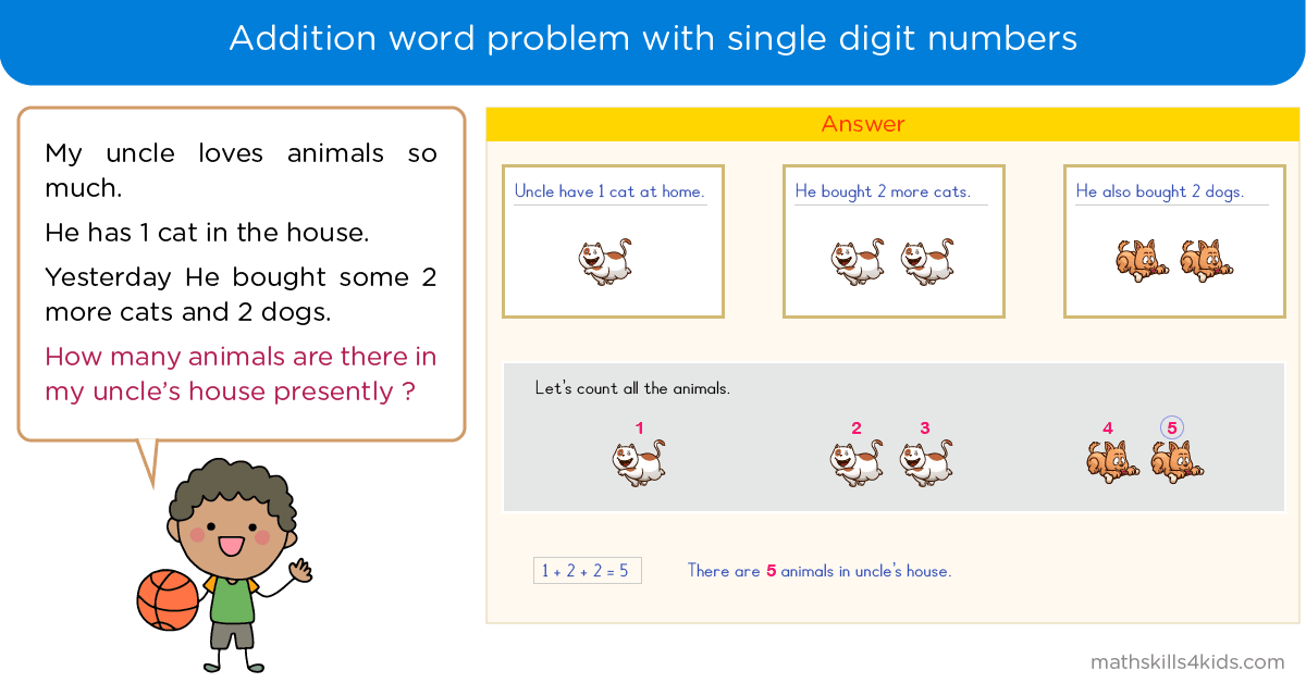Addition Word Problems - Adding Single Digit Numbers 